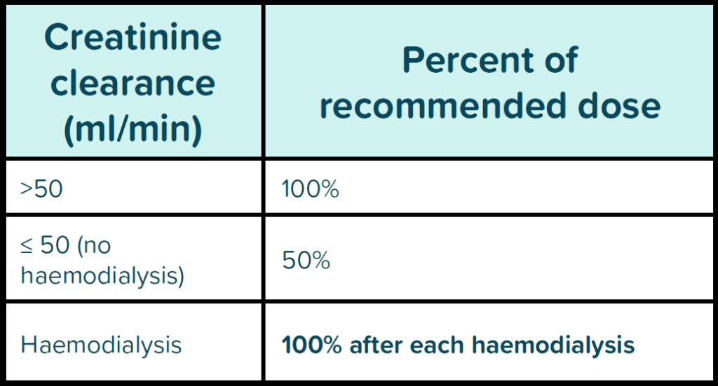 Table 3. Fluconazole dose adjustment in renalimpairment